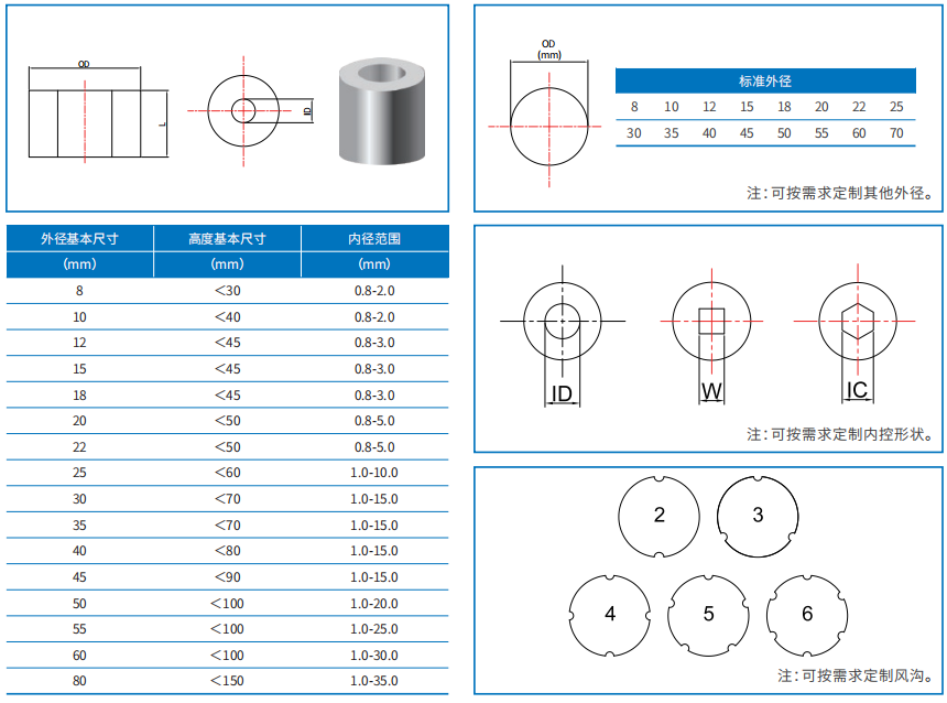 冷鐓系列牌號